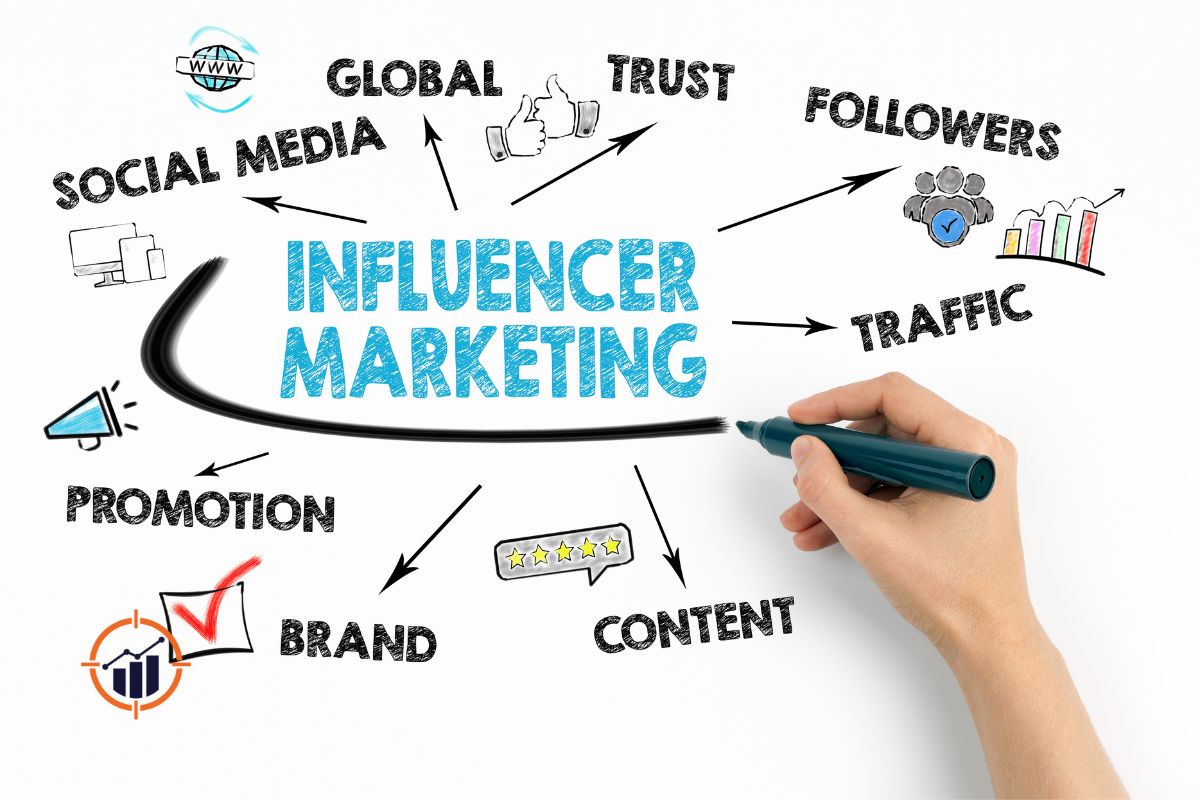 Hoe influencers te gebruiken om succesvolle marketingcampagnes uit te voeren?